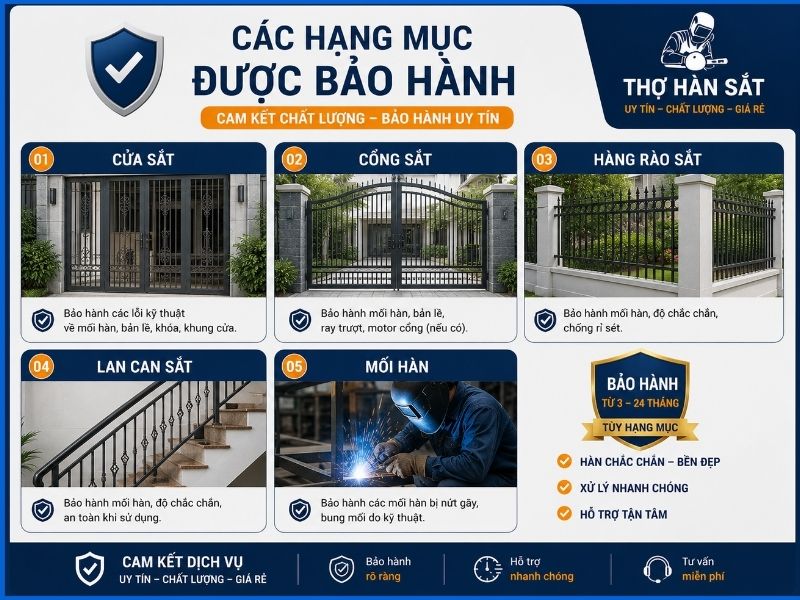 Các hạng mục dịch vụ sửa chữa và hàn sắt được bảo hành tại Thợ Hàn Sắt